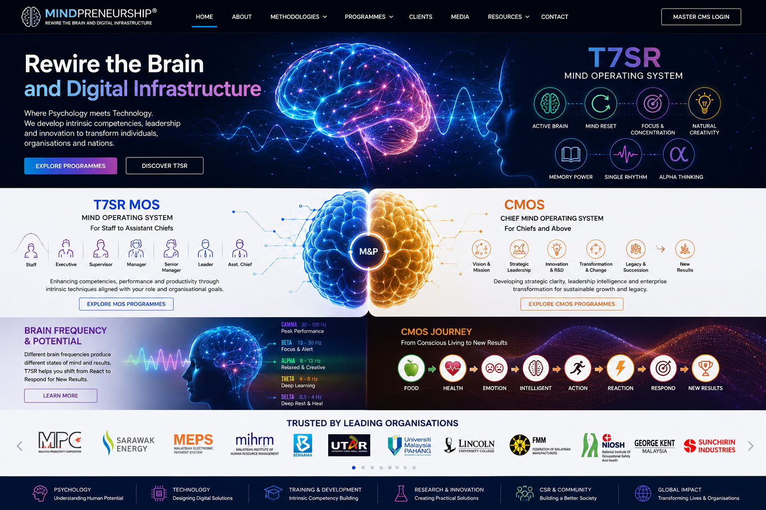 MindPreneurship brain frequency corporate training visual